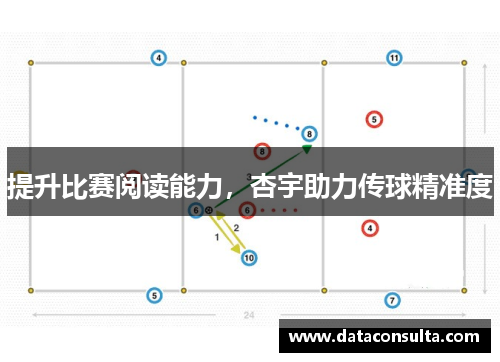 提升比赛阅读能力，杏宇助力传球精准度